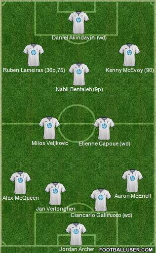 Tottenham Hotspur Formation 2014