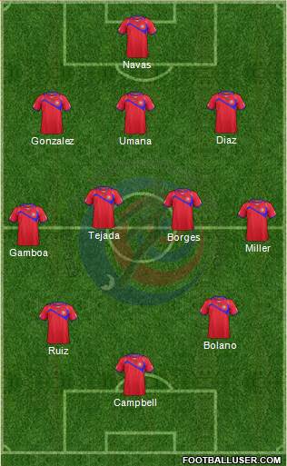 Costa Rica Formation 2014