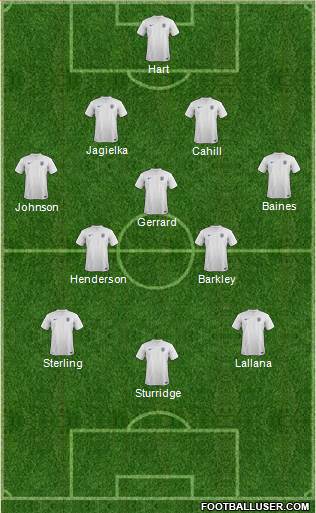 England Formation 2014