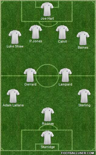 England Formation 2014