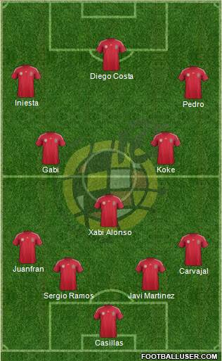 Spain Formation 2014