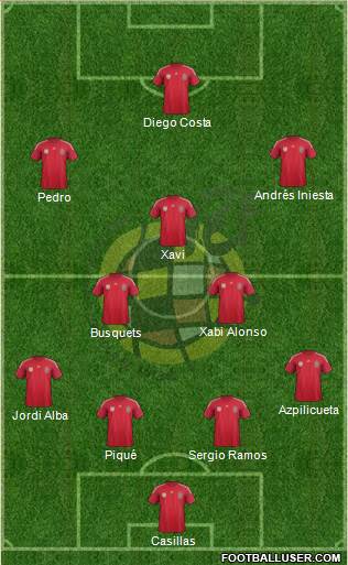 Spain Formation 2014
