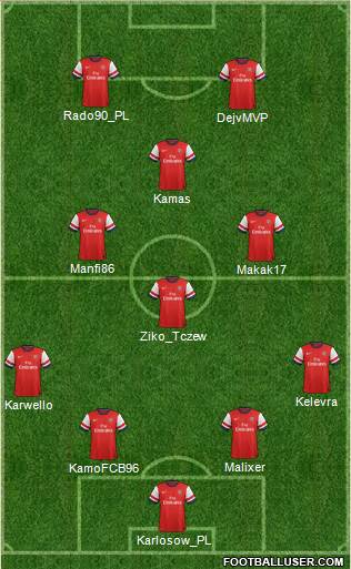 Arsenal Formation 2014
