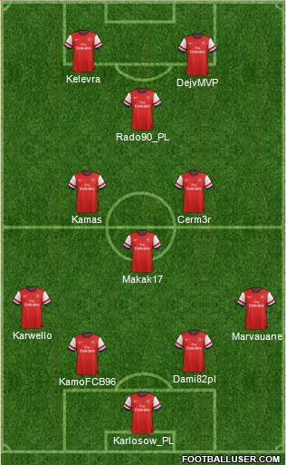 Arsenal Formation 2014