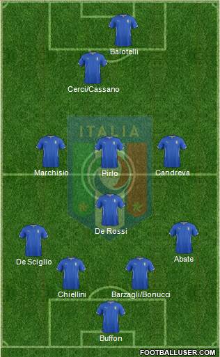 Italy Formation 2014