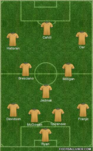 Australia Formation 2014