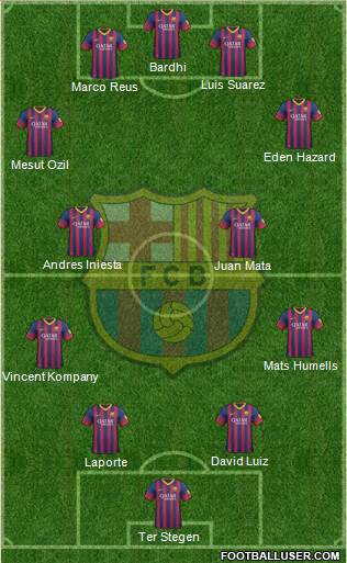 F.C. Barcelona Formation 2014