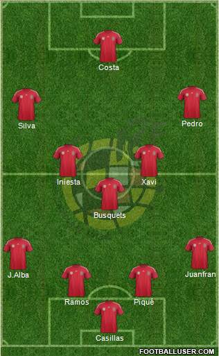 Spain Formation 2014