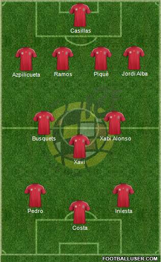 Spain Formation 2014