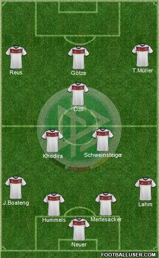 Germany Formation 2014