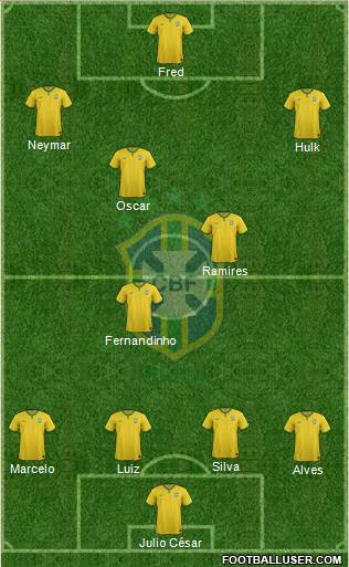 Brazil Formation 2014