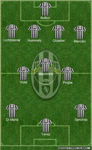 Juventus Formation 2014