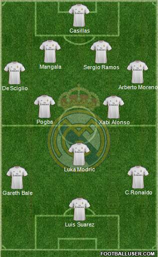 Real Madrid C.F. Formation 2014