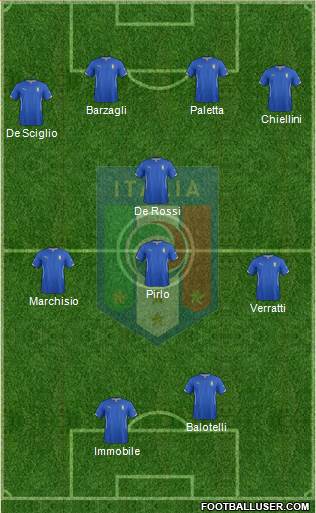 Italy Formation 2014