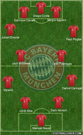 FC Bayern München Formation 2014