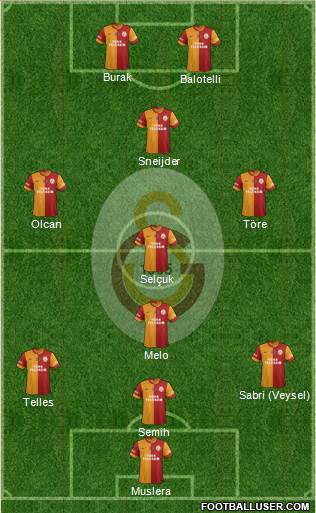 Galatasaray SK Formation 2014