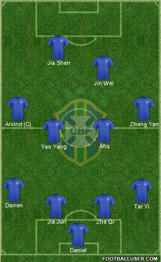 Brazil Formation 2014