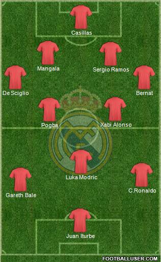 Real Madrid C.F. Formation 2014