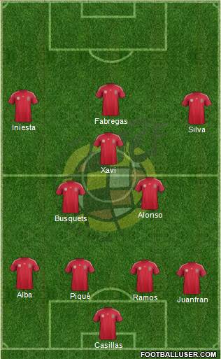 Spain Formation 2014