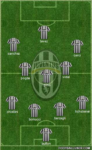 Juventus Formation 2014