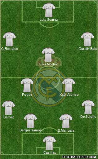Real Madrid C.F. Formation 2014