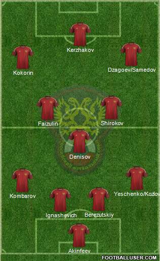Russia Formation 2014