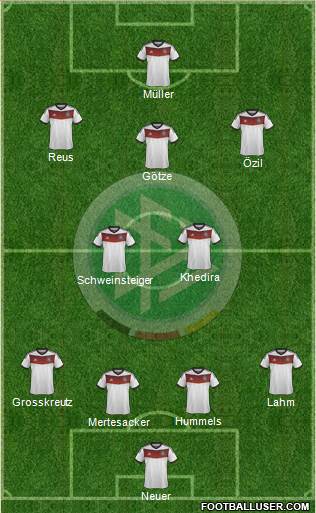 Germany Formation 2014