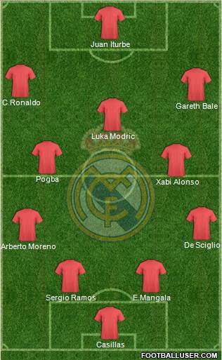 Real Madrid C.F. Formation 2014