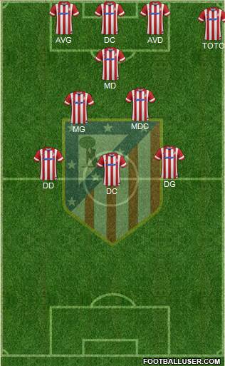 Atlético Madrid B Formation 2014