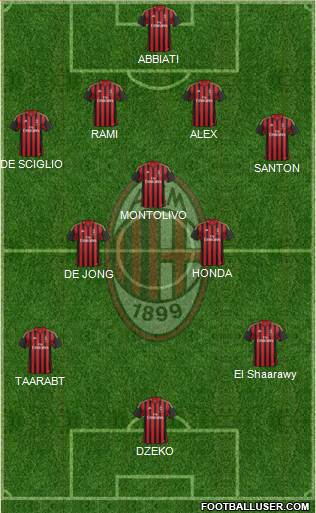 A.C. Milan Formation 2014