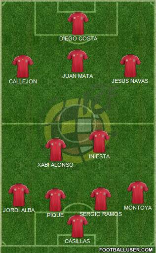 Spain Formation 2014