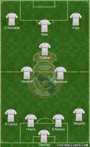 Real Madrid C.F. Formation 2014