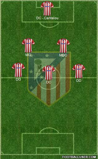 Atlético Madrid B Formation 2014