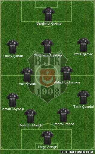 Besiktas JK Formation 2014