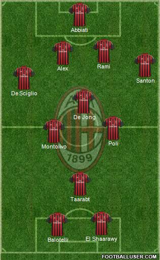 A.C. Milan Formation 2014