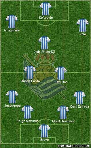 Real Sociedad S.A.D. Formation 2014