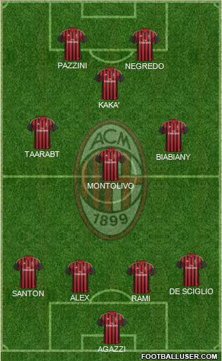 A.C. Milan Formation 2014
