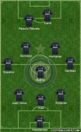 F.C. Internazionale Formation 2014