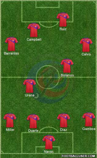 Costa Rica Formation 2014