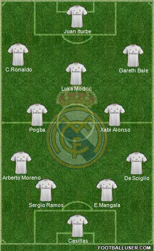 Real Madrid C.F. Formation 2014