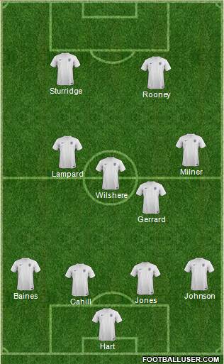 England Formation 2014