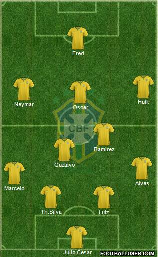 Brazil Formation 2014