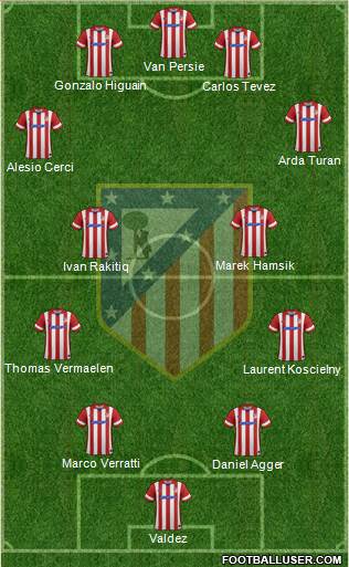 C. Atlético Madrid S.A.D. Formation 2014