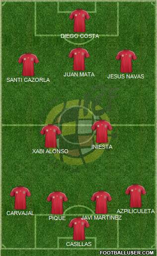 Spain Formation 2014