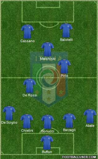 Italy Formation 2014