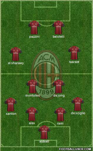 A.C. Milan Formation 2014