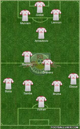 RasenBallsport Leipzig football formation