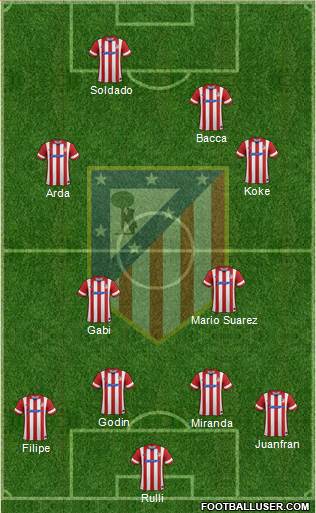 C. Atlético Madrid S.A.D. Formation 2014