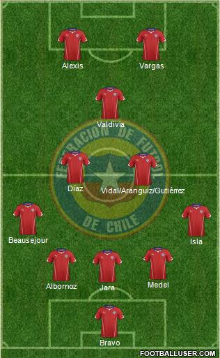 Chile Formation 2014