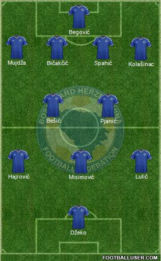 Bosnia and Herzegovina Formation 2014